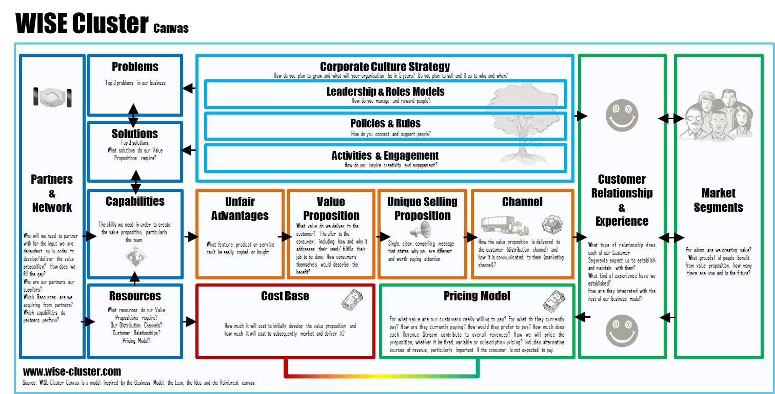 Business Modeling: How To Design And Implement A New Business Model ...