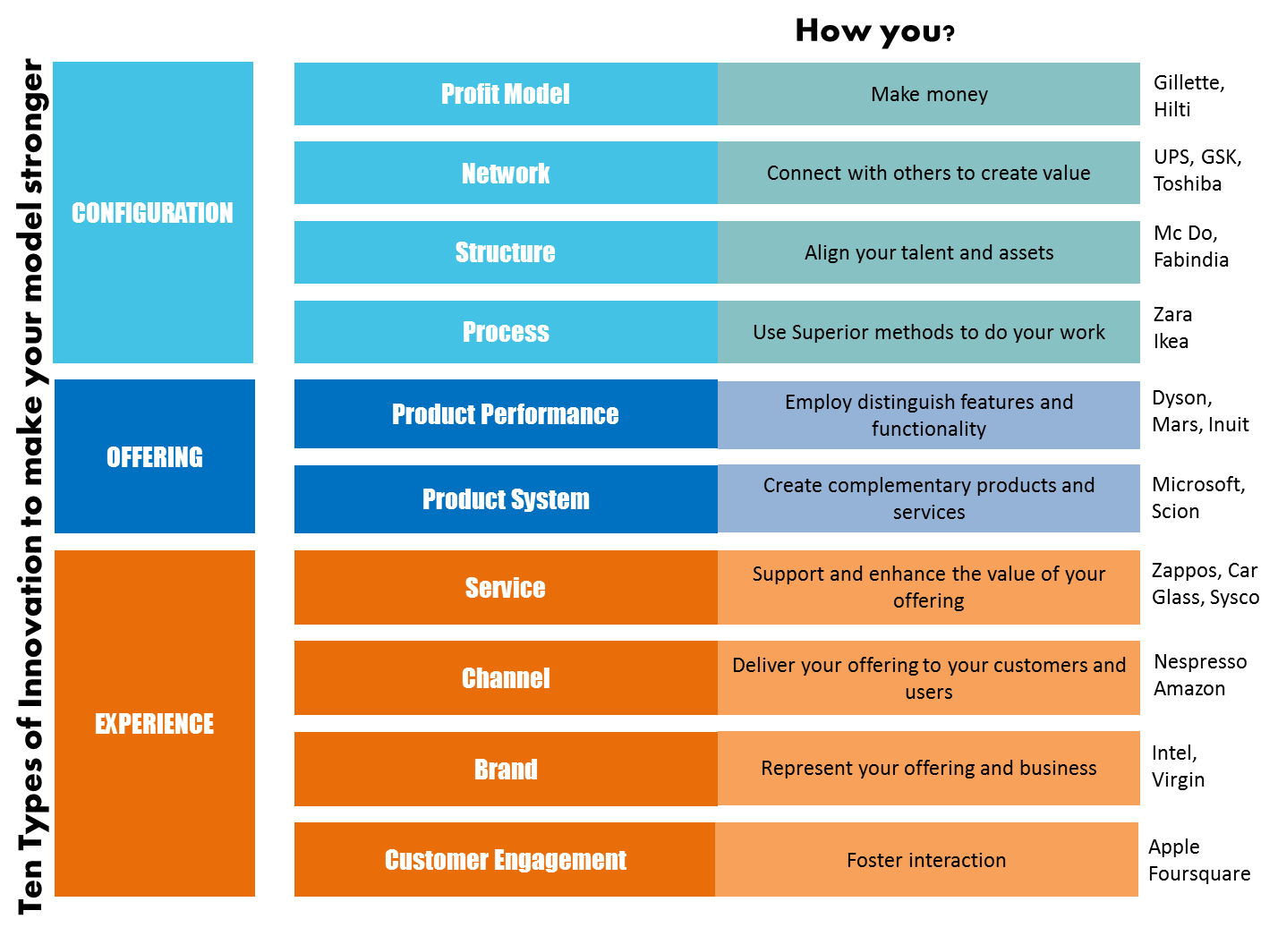 process model types business Business innovation up Start  Shelter  model