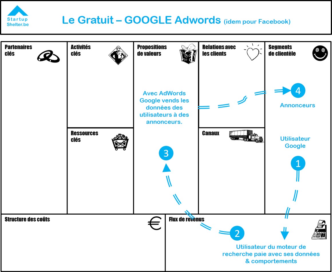 30 Exemples De Business Modèles Pour Votre Inspiration.