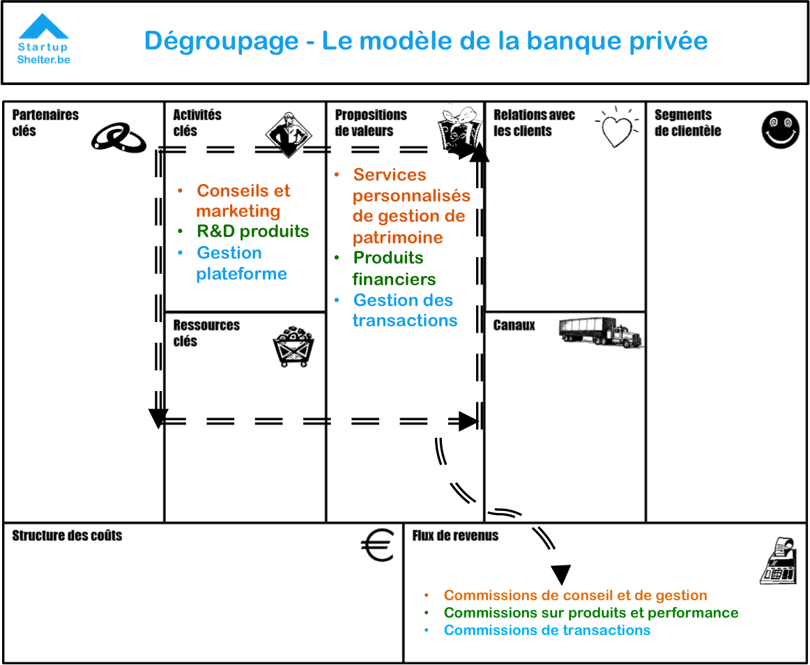 30 Exemples De Business Modèles Pour Votre Inspiration.